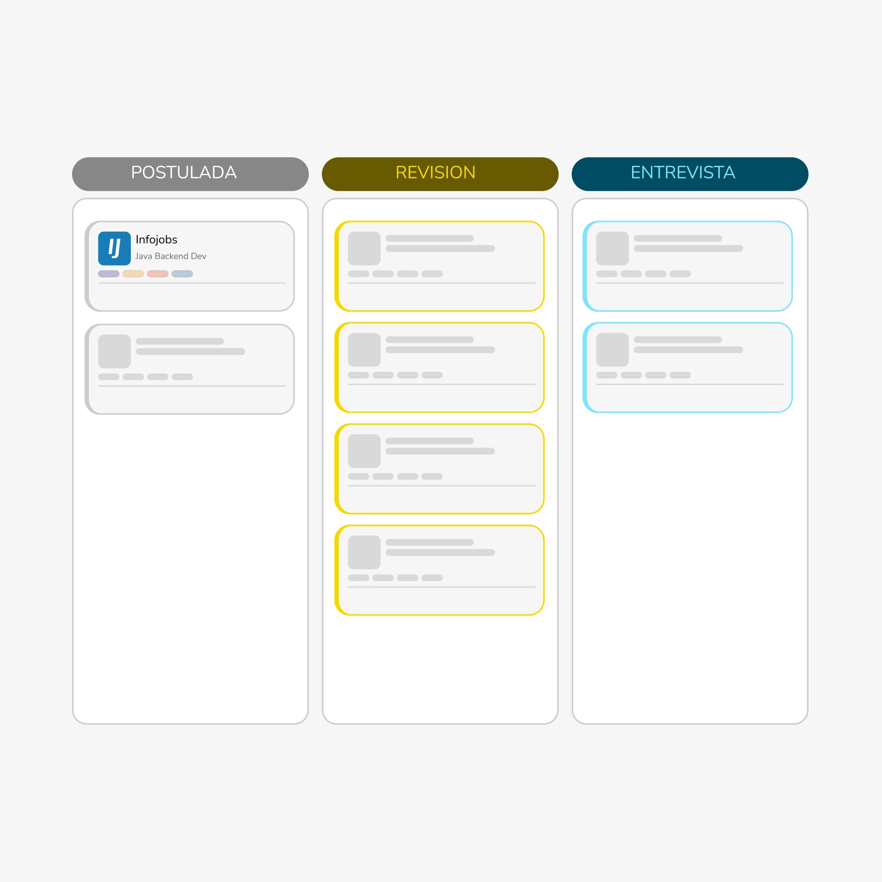 Supplied Kanban board illustration